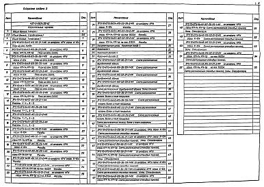 Состав фльбома. Типовой проект 407-3-0634.92Альбом 3 Строительные чертежи. Отопление, вентиляция. Водопровод, канализация   