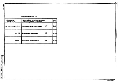 Состав фльбома. Типовой проект 407-3-0634.92Альбом 5 Спецификации оборудования   