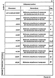 Состав фльбома. Типовой проект 407-3-0634.92Альбом 6 Ведомости потребности в материалах   