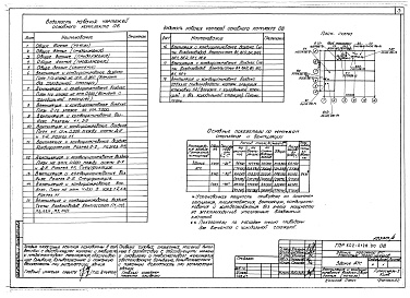 Состав фльбома. Типовой проект 602-0126.90Альбом 4 Санитарно-технические системы и устройства.     