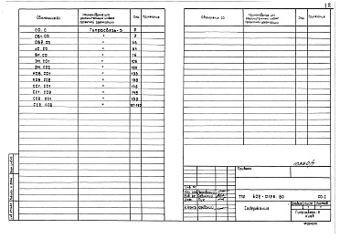 Состав фльбома. Типовой проект 602-0126.90Альбом 7 Спецификации оборудования.     