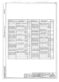 Состав фльбома. Типовой проект 901-2-152.87Альбом 3 Нестандартизированное технологическое оборудование     