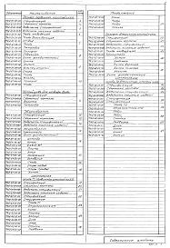 Состав фльбома. Типовой проект 902-2-260Альбом 7 Блок емкостей. Нестандартизированное оборудование   