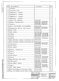 Состав фльбома. Типовой проект 902-2-154Альбом 4 Нестандартизированное оборудование