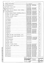 Состав фльбома. Типовой проект 902-2-154Альбом 4 Нестандартизированное оборудование