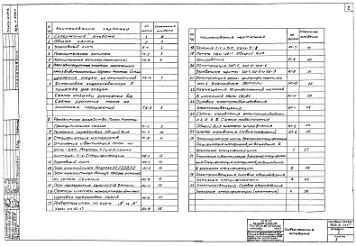 Состав фльбома. Типовой проект 902-2-171Альбом 1 Очистные сооружения с расходом 10 л/сек. Пояснительная записка. Технологические чертежи. Архитектурно-строительные чертежи. Отопление и вентиляция. Электротехнические чертежи. Заказные спецификации. Тип I  