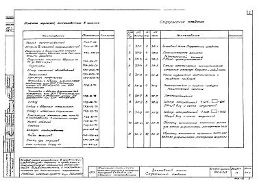 Состав фльбома. Типовой проект 902-2-268Альбом 9 Электротехническая часть   