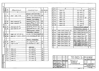 Состав фльбома. Типовой проект 902-2-331Альбом 3 Изделия  