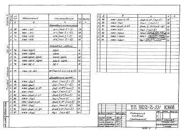 Состав фльбома. Типовой проект 902-2-331Альбом 3 Изделия  