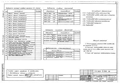 Состав фльбома. Типовой проект 902-2-343Альбом 1 Технологическая часть     