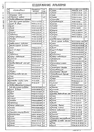 Состав фльбома. Типовой проект 902-2-343Альбом 5 Нестандартизированное оборудование     