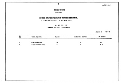 Состав фльбома. Типовой проект 902-2-343Альбом 6 Заказные спецификации     