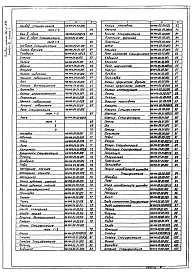 Состав фльбома. Типовой проект 902-2-346Альбом 6 Нестандартизированное оборудование. Илосос. Часть 1, часть 2