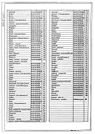 Состав фльбома. Типовой проект 902-2-346Альбом 6 Нестандартизированное оборудование. Илосос. Часть 1, часть 2