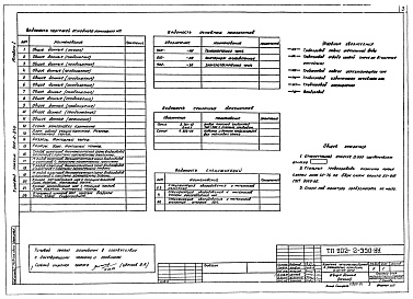 Состав фльбома. Типовой проект 902-2-350Альбом 1 Технологическая часть              