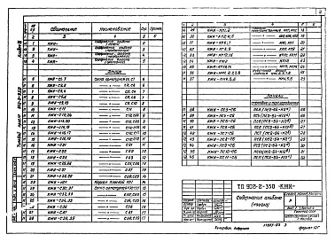 Состав фльбома. Типовой проект 902-2-350Альбом 3 Изделия              