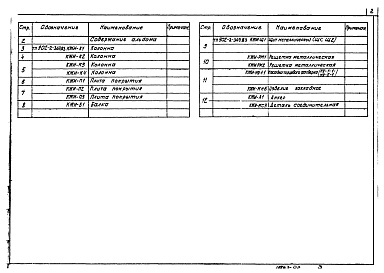 Состав фльбома. Типовой проект 902-2-369.83Альбом 3 Строительные изделия