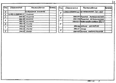 Состав фльбома. Типовой проект 902-2-370.83Альбом 3 Строительные часть. Изделия