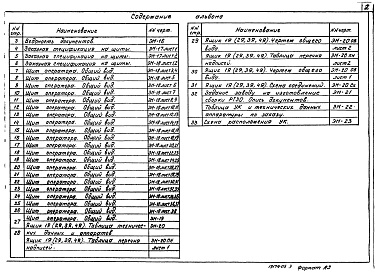 Состав фльбома. Типовой проект 902-2-377.83Альбом 5 Задание заводу-изготовителю