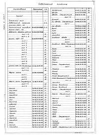 Состав фльбома. Типовой проект 902-2-377.83Альбом 6 Нестандартизированное оборудование. Илосос. Часть 1 и часть 2