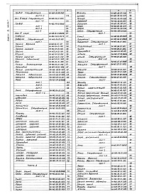 Состав фльбома. Типовой проект 902-2-377.83Альбом 6 Нестандартизированное оборудование. Илосос. Часть 1 и часть 2