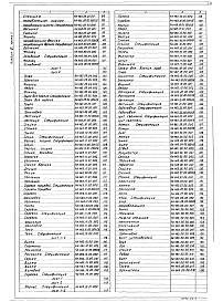 Состав фльбома. Типовой проект 902-2-377.83Альбом 6 Нестандартизированное оборудование. Илосос. Часть 1 и часть 2