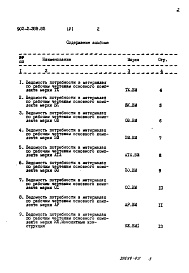 Состав фльбома. Типовой проект 902-2-389.85Альбом 5 Ведомости потребности в материалах.     