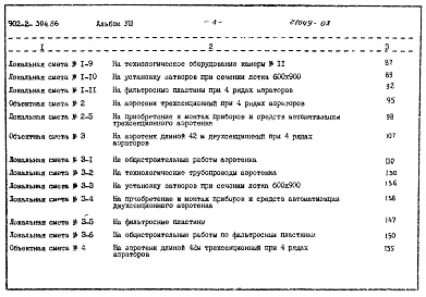 Состав фльбома. Типовой проект 902-2-394.86Альбом 8 Сметы. Части 1 и 2     