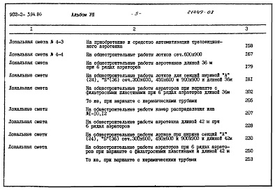 Состав фльбома. Типовой проект 902-2-394.86Альбом 8 Сметы. Части 1 и 2     