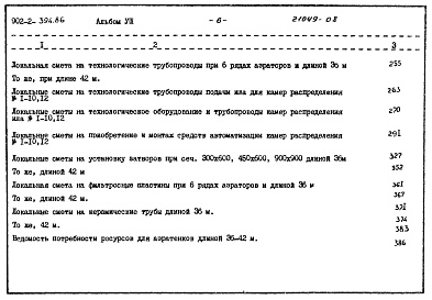 Состав фльбома. Типовой проект 902-2-394.86Альбом 8 Сметы. Части 1 и 2     