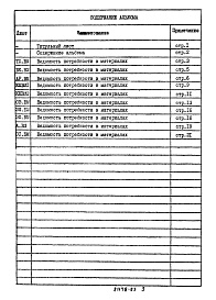 Состав фльбома. Типовой проект 902-2-402.86Альбом 8 Ведомости потребности в материалах  