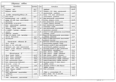 Состав фльбома. Типовой проект 902-2-404.86Альбом 4 Силовое электрооборудования. Электрическое освещение. Автоматизация. Связь и сигнализация (из ТП 902-2-403.86)  