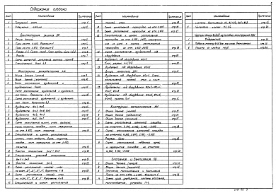 Состав фльбома. Типовой проект 902-2-405.86Альбом 3 Архитектурные решения. Конструкции железобетонные. Конструкции металлические. Отопление и вентиляция  