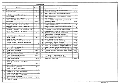 Состав фльбома. Типовой проект 902-2-406.86Альбом 4 Силовое электрооборудование. Электрическое освещение. Автоматизация. Связь и сигнализация (из ТП 902-2-405.86)  