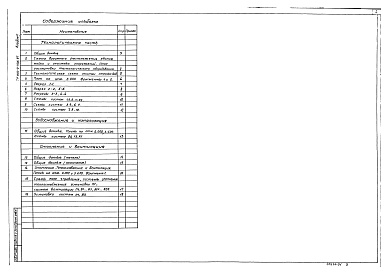 Состав фльбома. Типовой проект 902-2-437.87Альбом 2 Технология поизводства. Внутренние водоповод и каализация. Отопление и вентиляция (из тп 902-2-436.87)