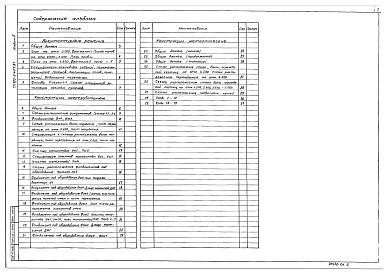 Состав фльбома. Типовой проект 902-2-437.87Альбом 3 Архитектурные решения. Конструкции железобетонные. Конструкции металлические