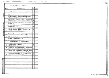 Состав фльбома. Типовой проект 902-2-438.87Альбом 2 Технология производства. Внутренние водопровод и канализация. Отопление и вентиляция