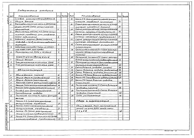 Состав фльбома. Типовой проект 902-2-438.87Альбом 4 Силовое электрооборудование. Электрическое освещение. Автоматизация. Связь и сигнализация