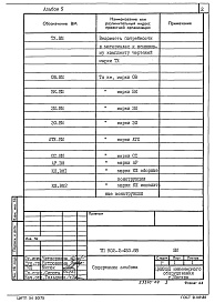 Состав фльбома. Типовой проект 902-2-453.88Альбом 5 Ведомости потребности в материалах  