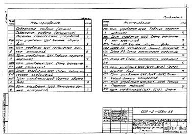 Состав фльбома. Типовой проект 902-2-458м.88Альбом 5 Задание заводу-изготовителю по автоматизации санитарно-технических систем    