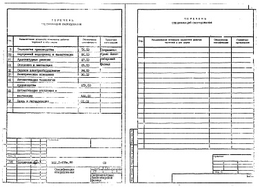 Состав фльбома. Типовой проект 902-2-458м.88Альбом 6 Спецификация оборудования    