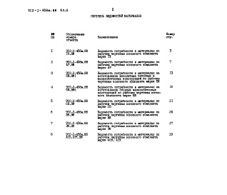 Состав фльбома. Типовой проект 902-2-458м.88Альбом 7 Ведомости потребности в материалах    