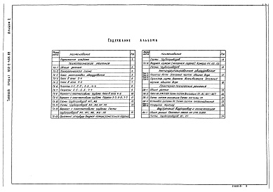 Состав фльбома. Типовой проект 902-2-466.89Альбом 2 Технология производства. Отопление и вентиляция. Внутренние водопровод и канализация