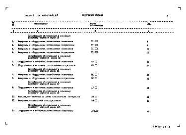 Состав фльбома. Типовой проект 902-2-466.89Альбом 8 Спецификации оборудования