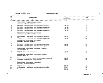 Состав фльбома. Типовой проект 902-2-467.89Альбом 8 Спецификации оборудования