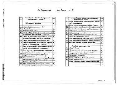 Состав фльбома. Типовой проект 902-2-471.89Альбом 6 Электросиловое оборудование. Автоматизация вентсистемы     