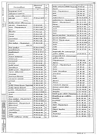 Состав фльбома. Типовой проект 902-2-471.89Альбом 7 Нестандартизированное оборудование. Затворы щитовые, сигнализатор уровня осадка и фасонные части ( из т.п. 902-2-469.89)     