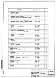 Состав фльбома. Типовой проект 902-2-471.89Альбом 8 Нестандартизированное оборудование. Регулятор выпуска осадка с электроприводом     