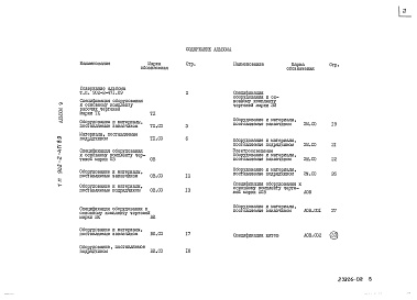 Состав фльбома. Типовой проект 902-2-471.89Альбом 9 Спецификации оборудования     