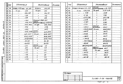 Состав фльбома. Типовой проект 902-1-59Альбом 7 Сборные железобетонные изделия (глубина заложения подводящего коллектора 5,5 м)   